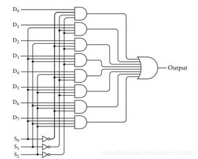 隐匿在计算机软硬件背后的原理 探索计算世界的底层逻辑