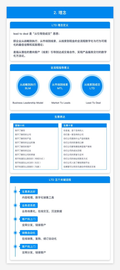 杭州电子商务研究院与乐通达联合发布 基于LTD“从引导到成交”的营销SaaS知识图谱推动计算机软硬件研究新篇章