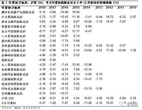 海通计算机12月研究框架 概率统计视角下的计算机子行业与软硬件趋势分析