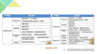 绿色小镇标准化规划、建设与运营模式研究及计算机软硬件实践