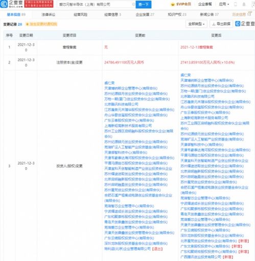 腾讯投资智砹芯半导体，加速人工智能芯片研发与布局